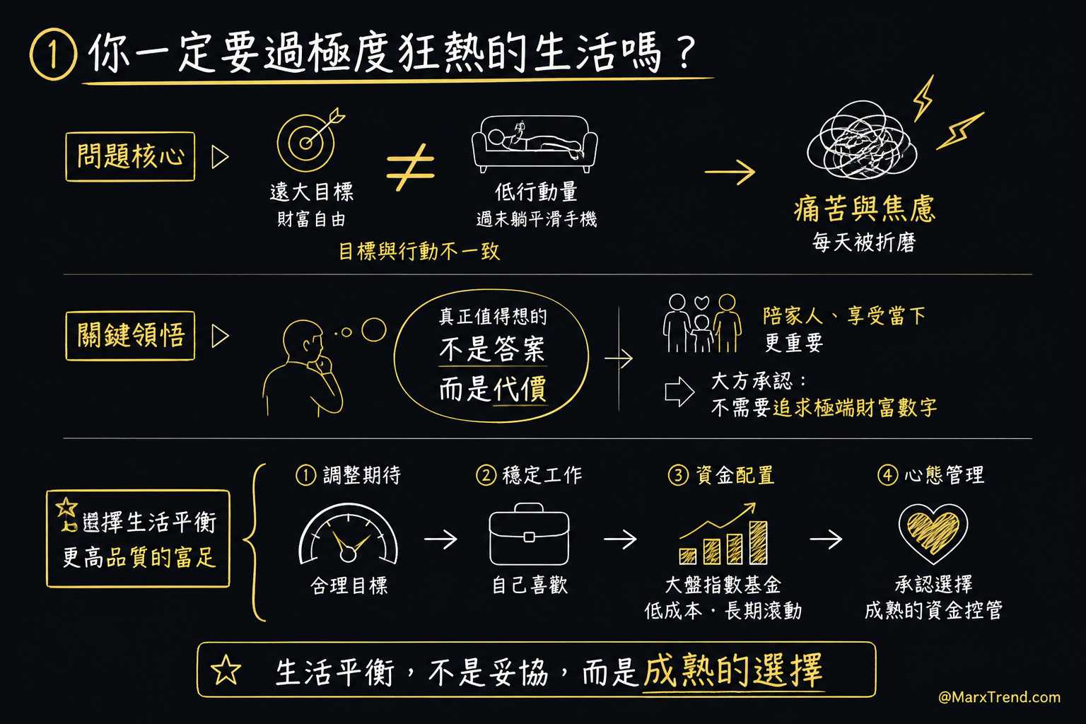 投資紀律不是硬撐而是事前想清楚