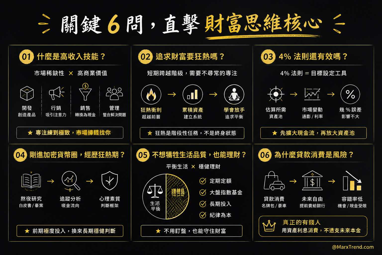 遇到這些理財卡關我會這樣思考
