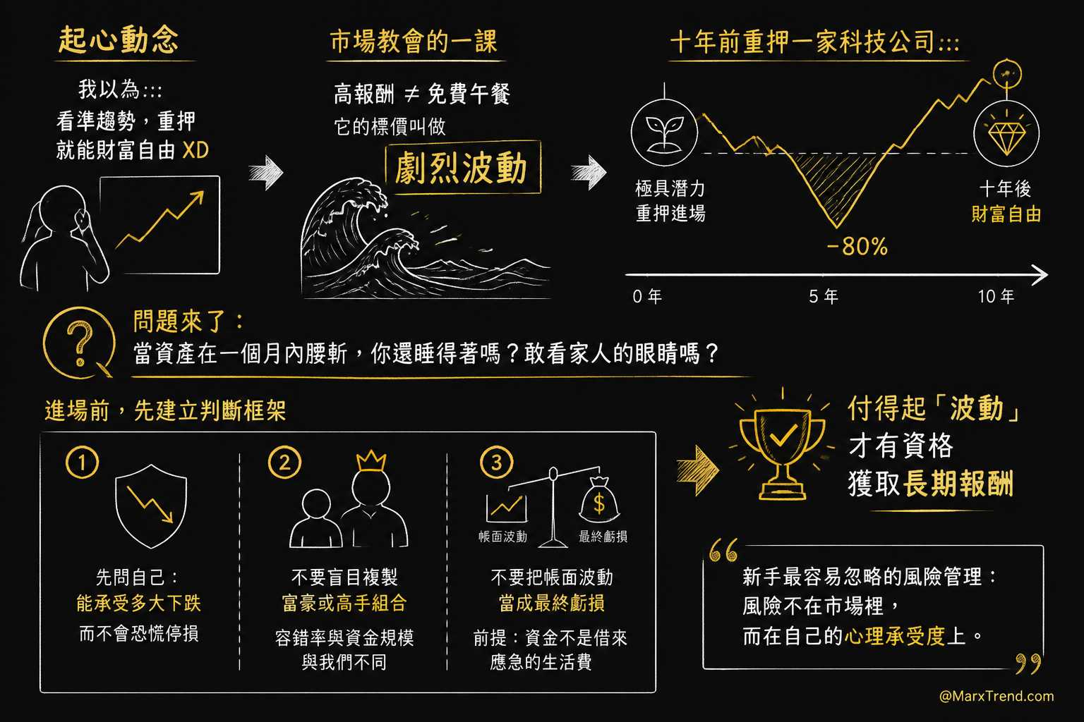 真正的風險管理不是猜對方向