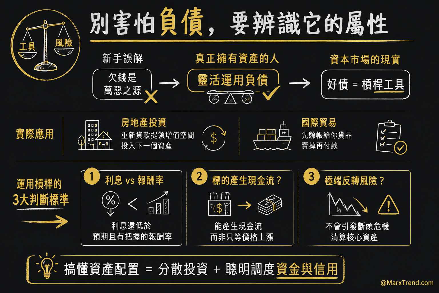 重新認識那些被妖魔化的金融工具