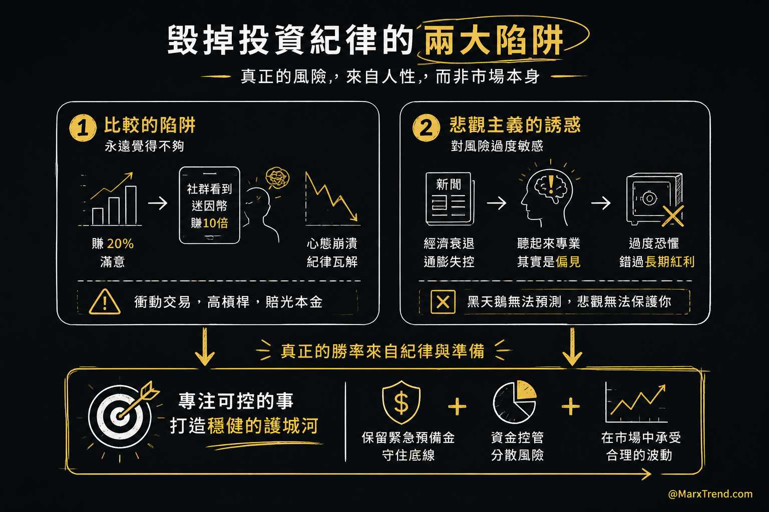 比較心態與悲觀主義是隱形的資金殺手