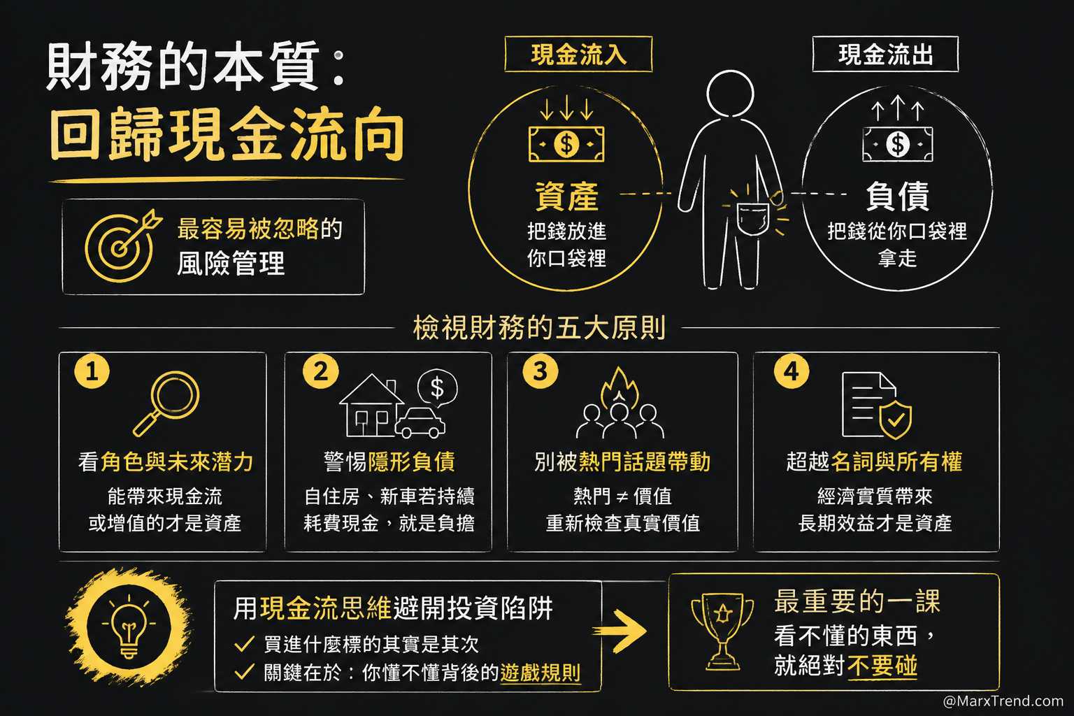 看懂現金流才是真正的理財思維