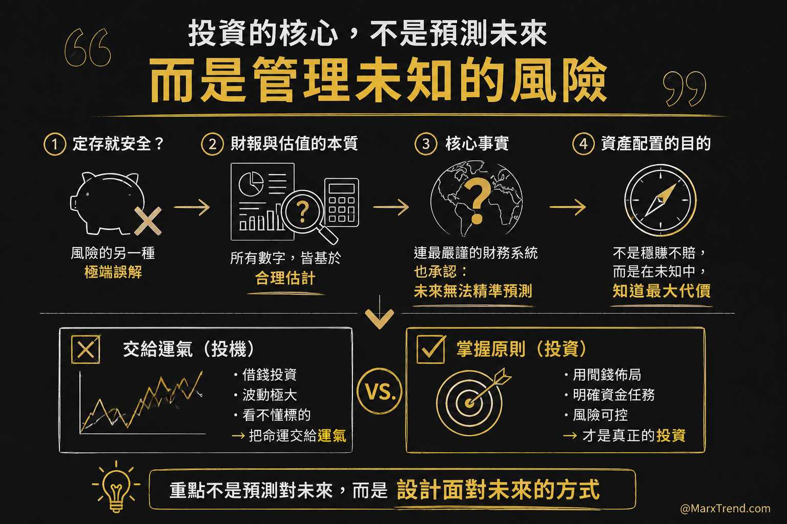 風險管理不是怕賠錢而是先看懂代價