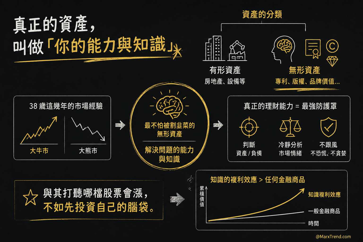 最好的無形資產其實是你自己的腦袋