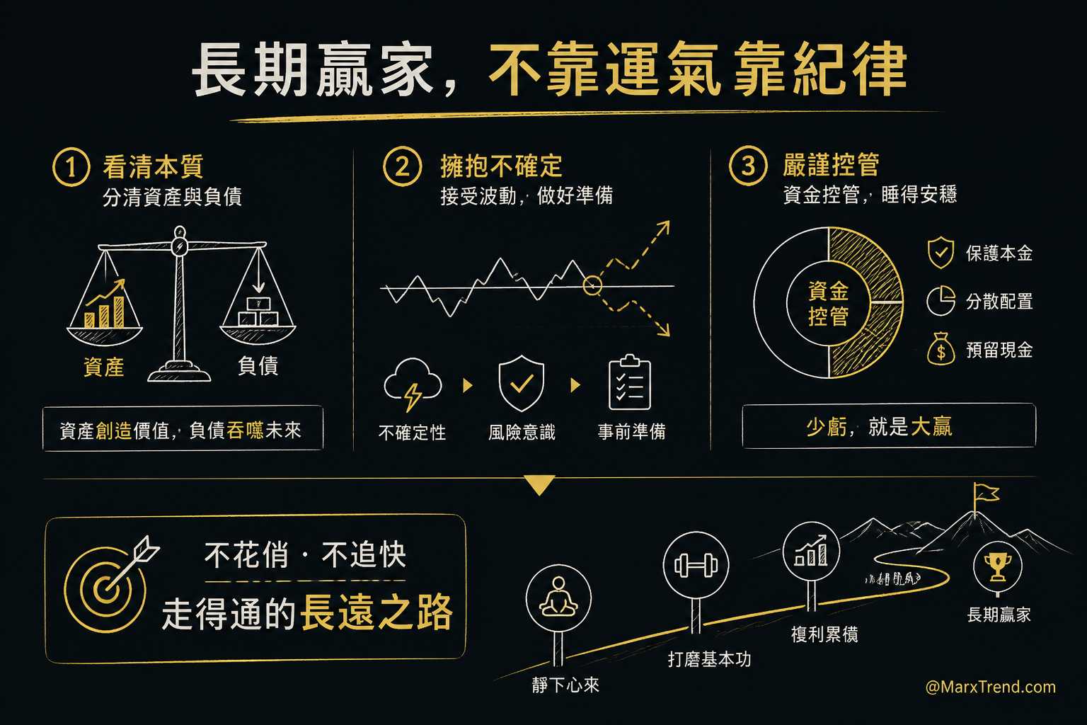 最後能保護你的永遠是基本功與紀律
