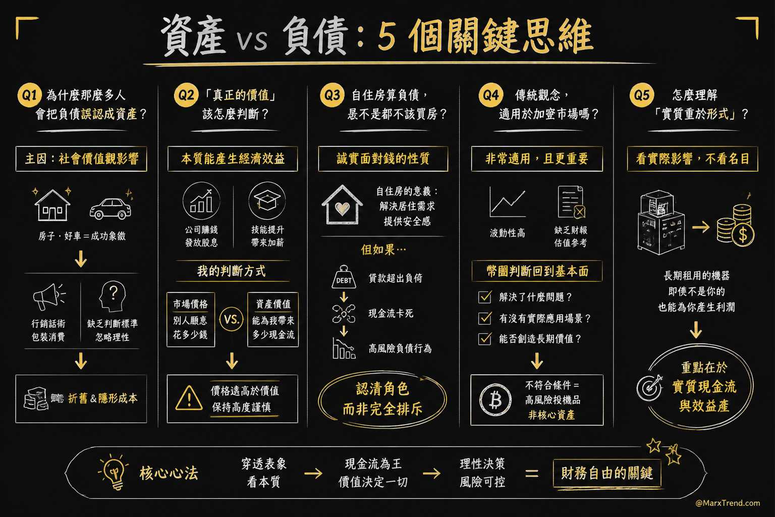 遇到這些疑惑時我通常會這樣思考