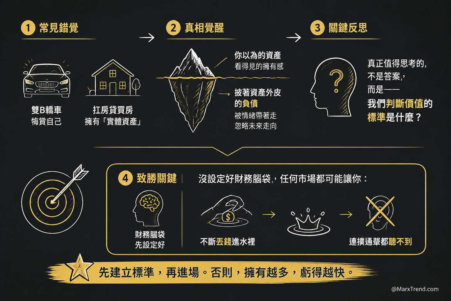 我的觀察從新手最常問錯的問題開始