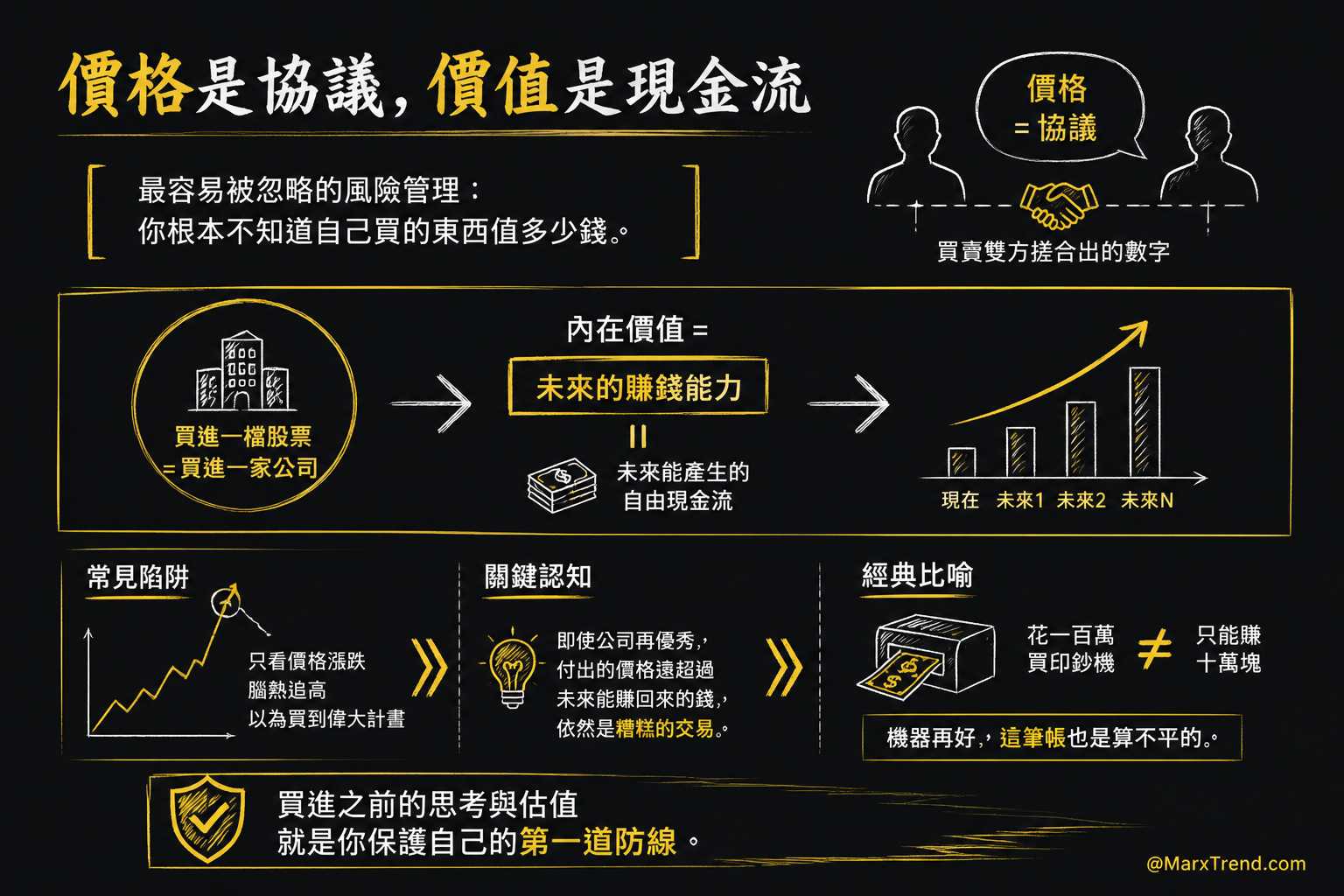 真正的風險管理不是猜對方向