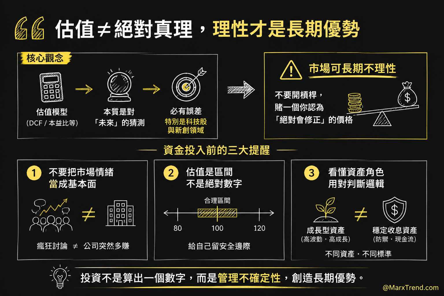 那些年我踩過的坑與估值陷阱