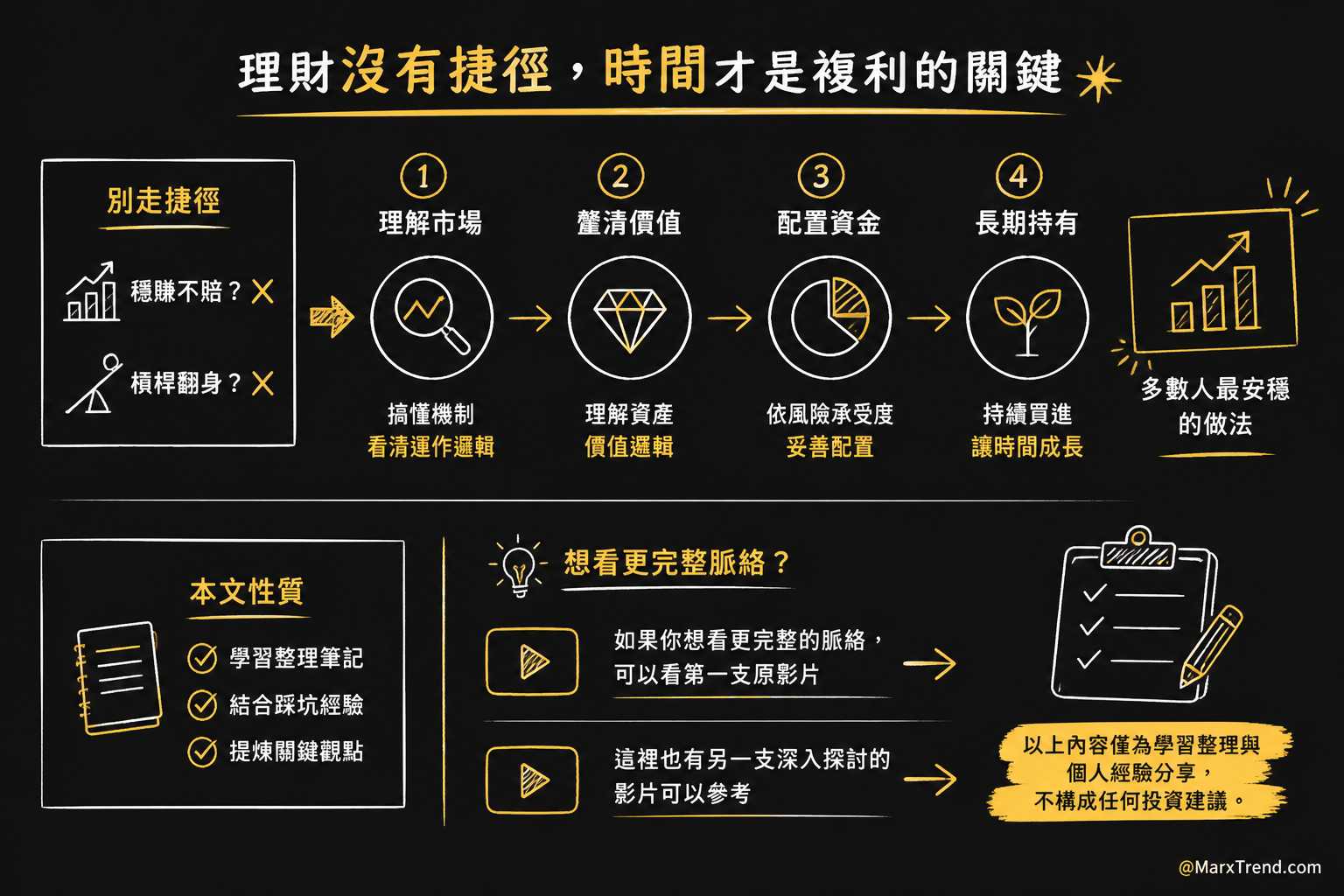 持續累積比猜對漲跌更重要