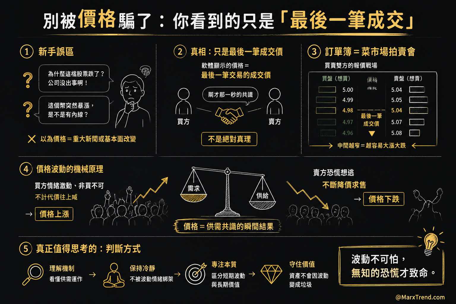 我的觀察從新手最常問錯的問題開始