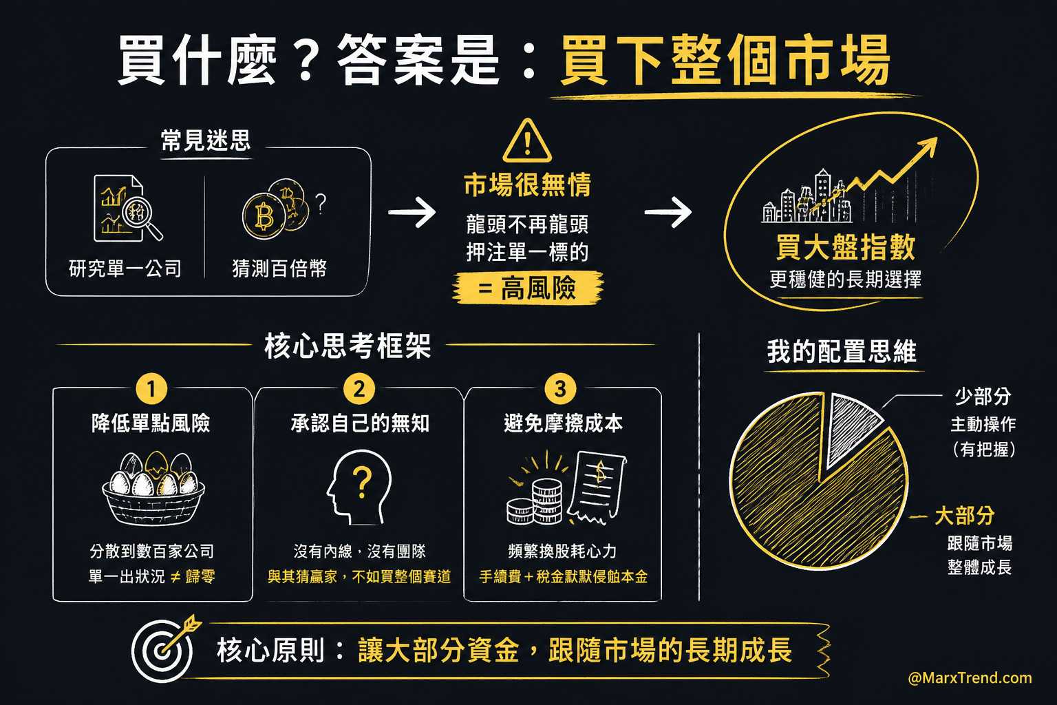 挑選標的不要把自己當神仙