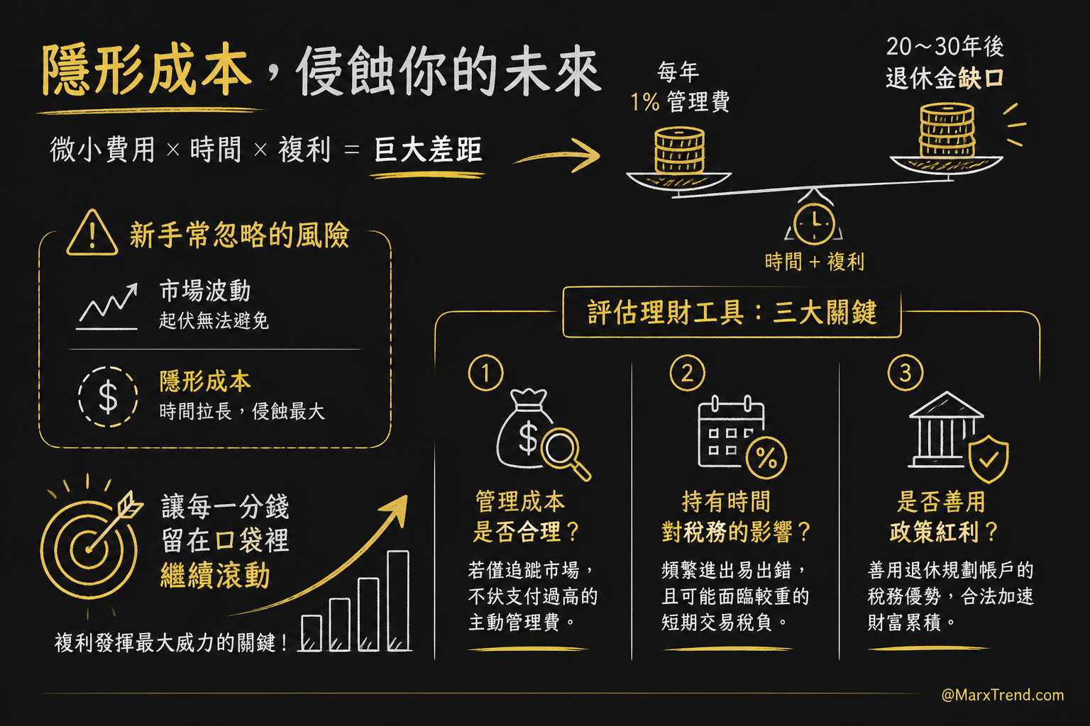 隱藏在細節裡的長期吃錢怪獸