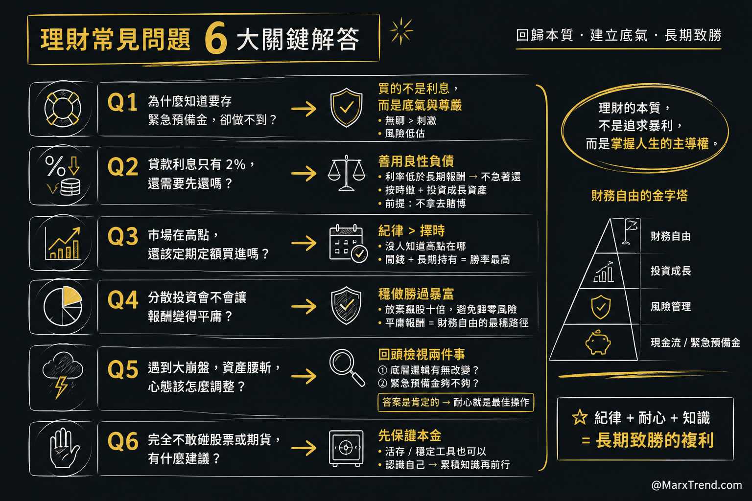 遇到這些狀況我會這樣自我思考