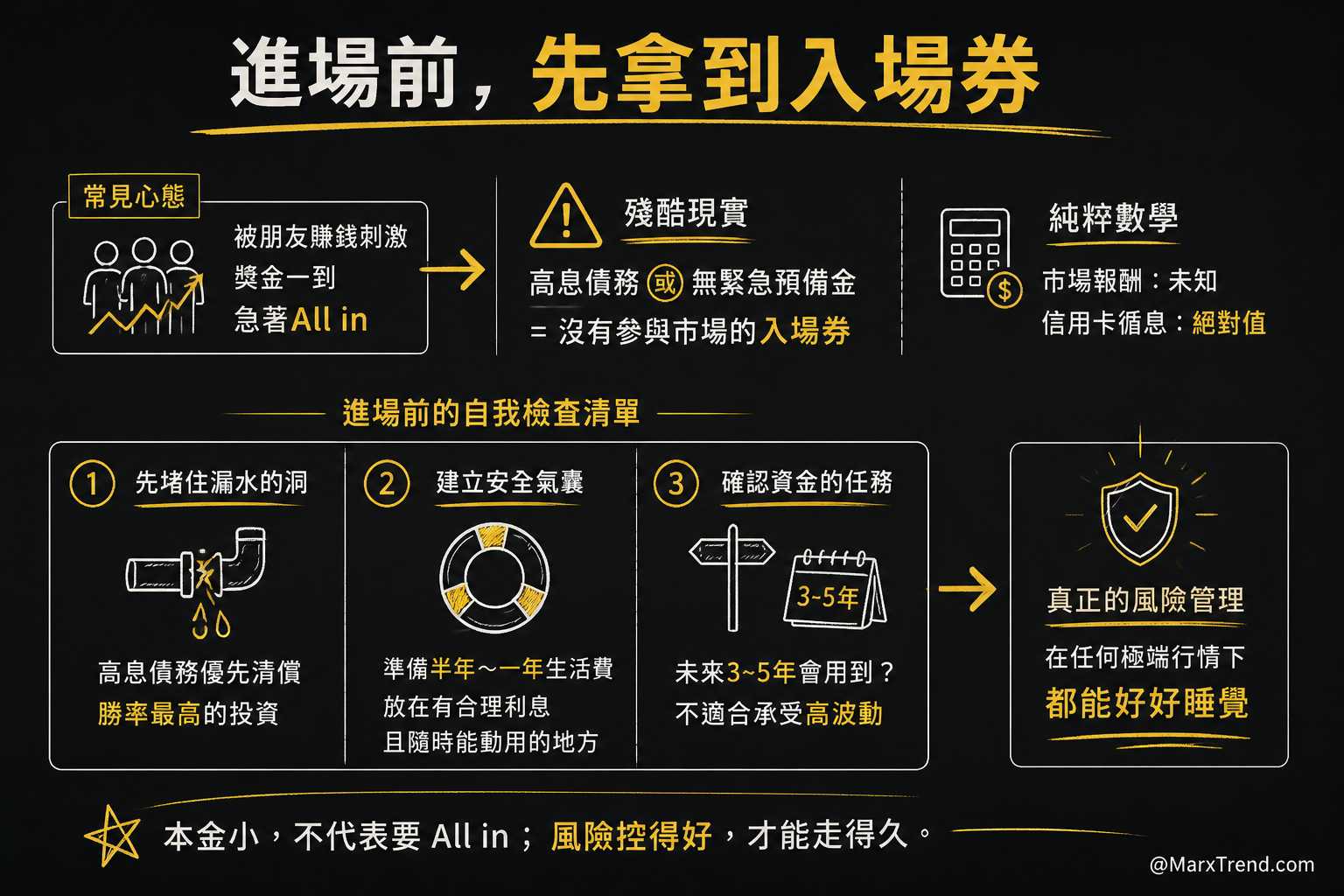 我的觀察從新手最常問錯的問題開始