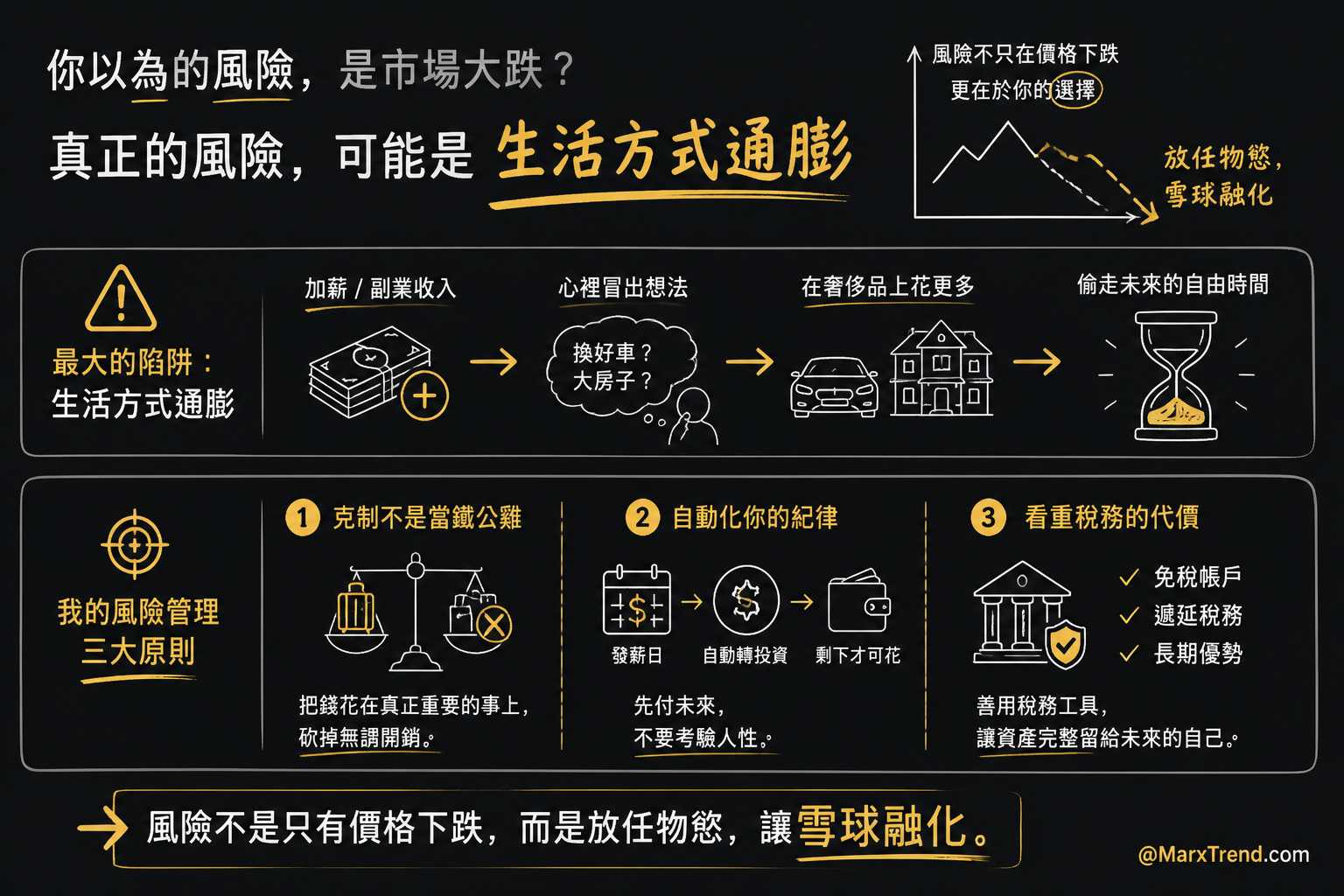 最容易被忽略的風險管理其實在生活裡