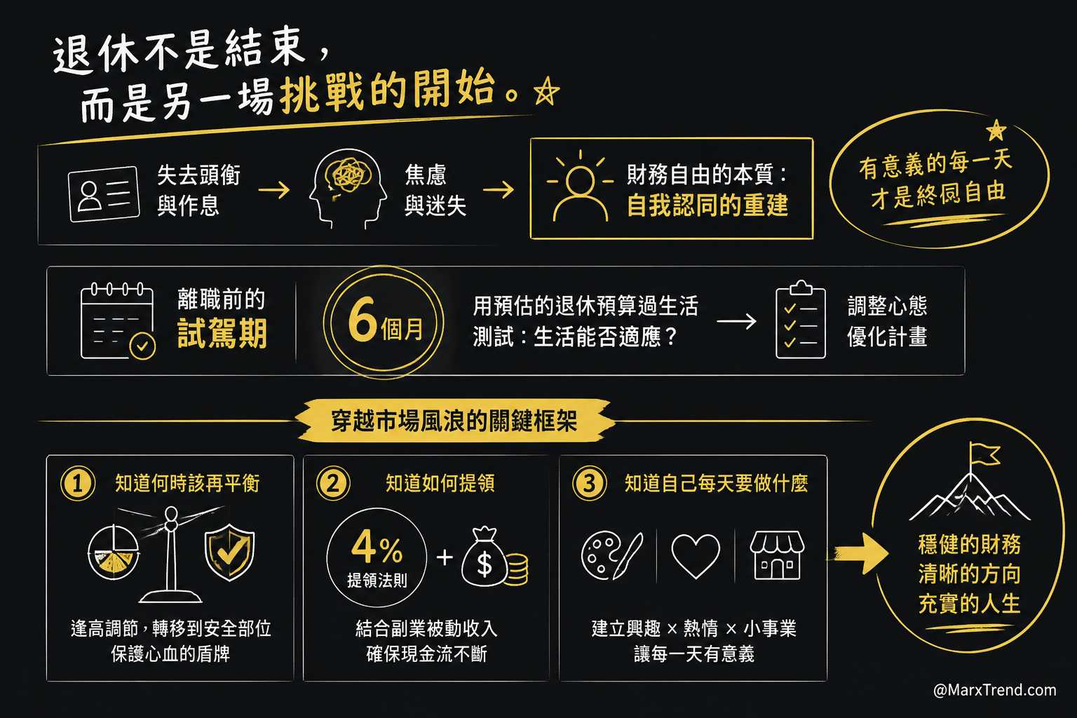 最後能留下來的是應對未來的判斷框架