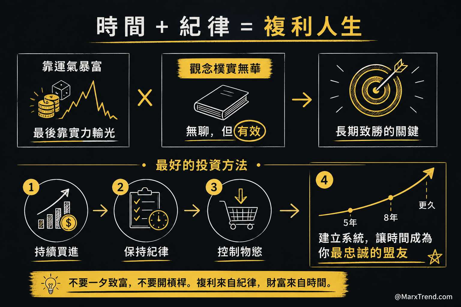 回歸根本的長期理財思維
