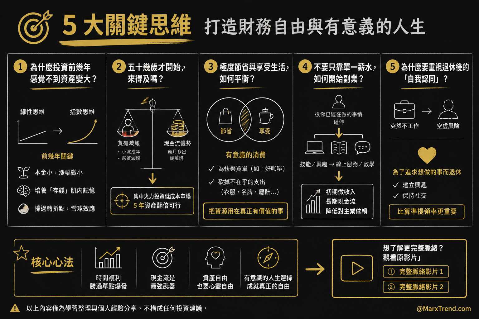 遇到這些卡關時刻我會這樣自我思考