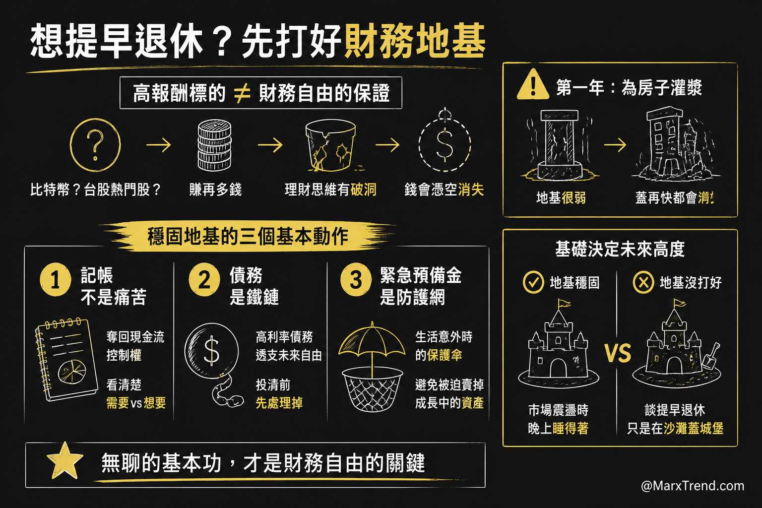 我的觀察從新手最常問錯的問題開始