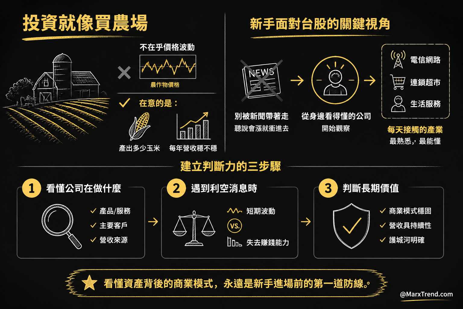 投資新手的第一步不是買股票而是看懂資產
