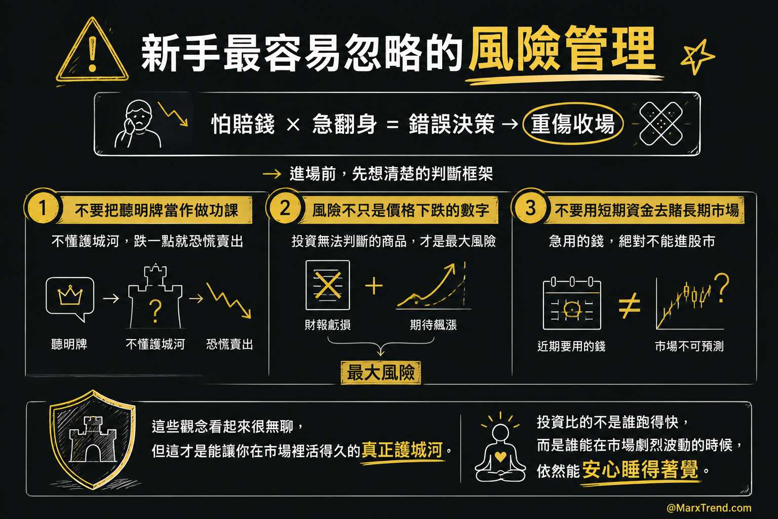 真正的風險管理不是怕賠錢而是先看懂代價