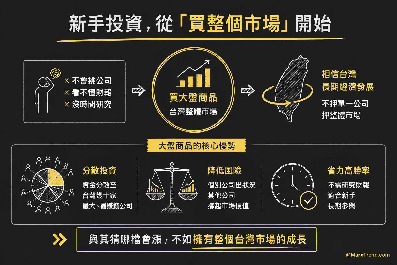 沒有經驗的人最適合的台股投資方式