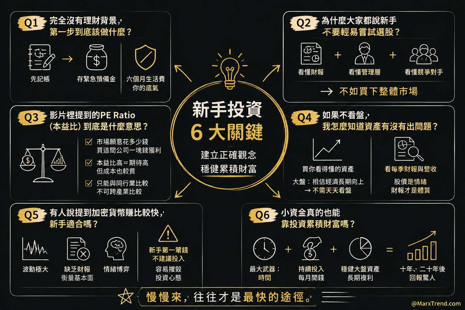 遇到新手提問時我通常會這樣自我思考