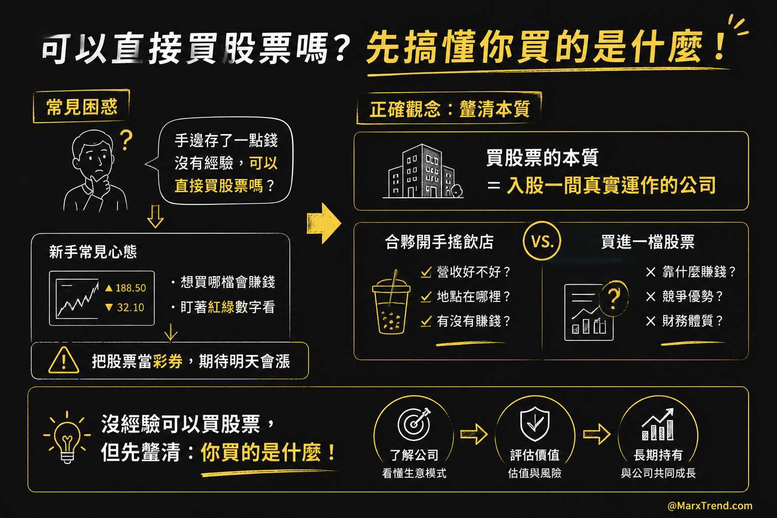 我的觀察從新手最常問錯的問題開始