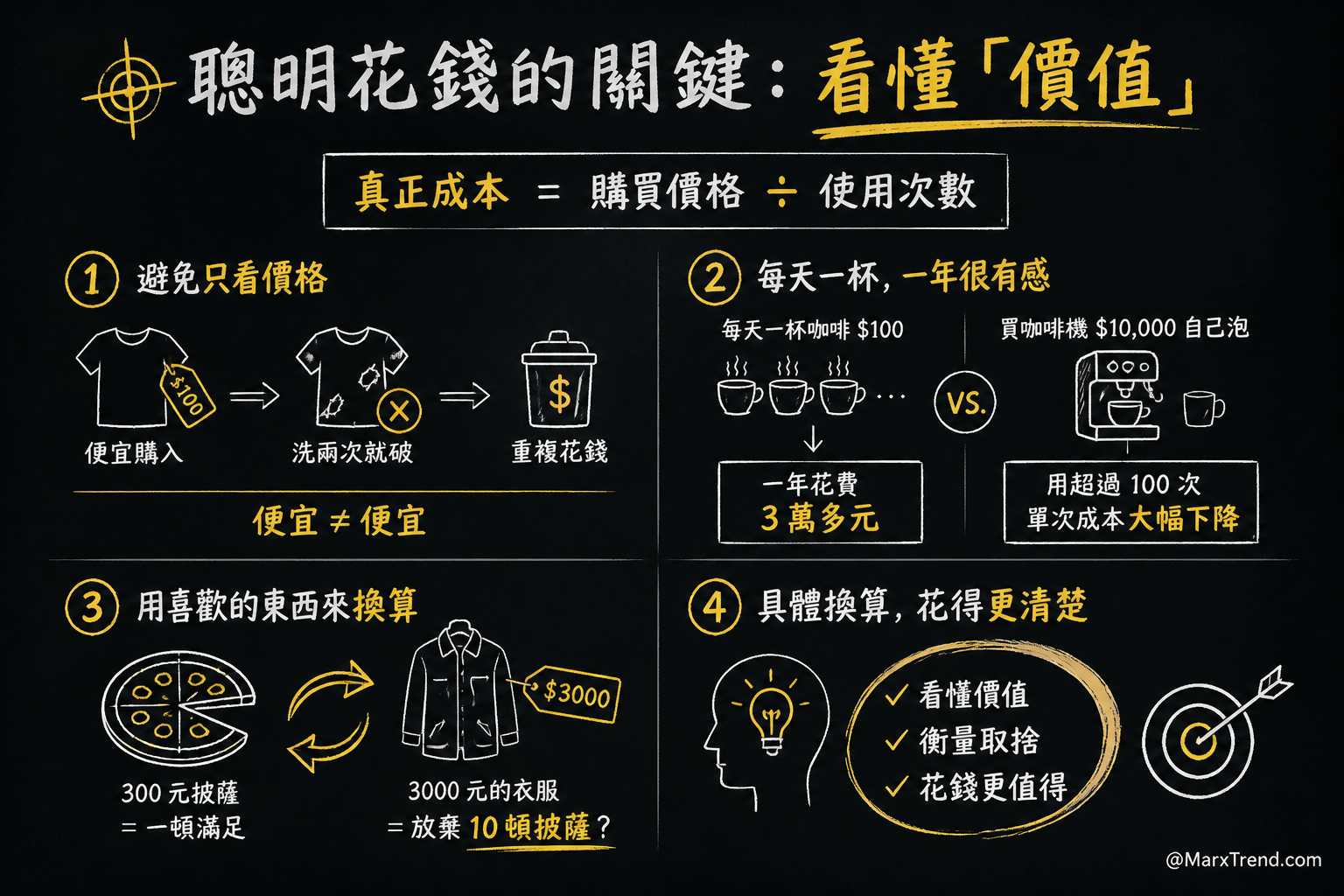 買東西前先算使用次數而不是只看價格