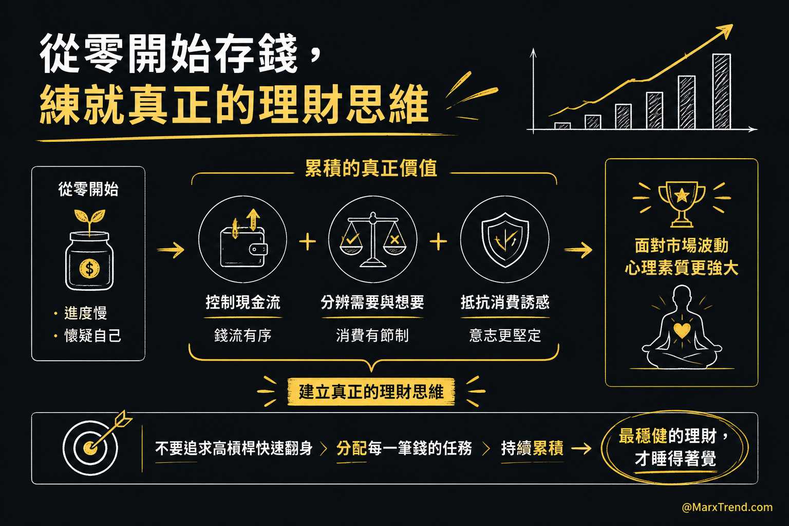 把理財基本功練好勝過盲目追求翻倍