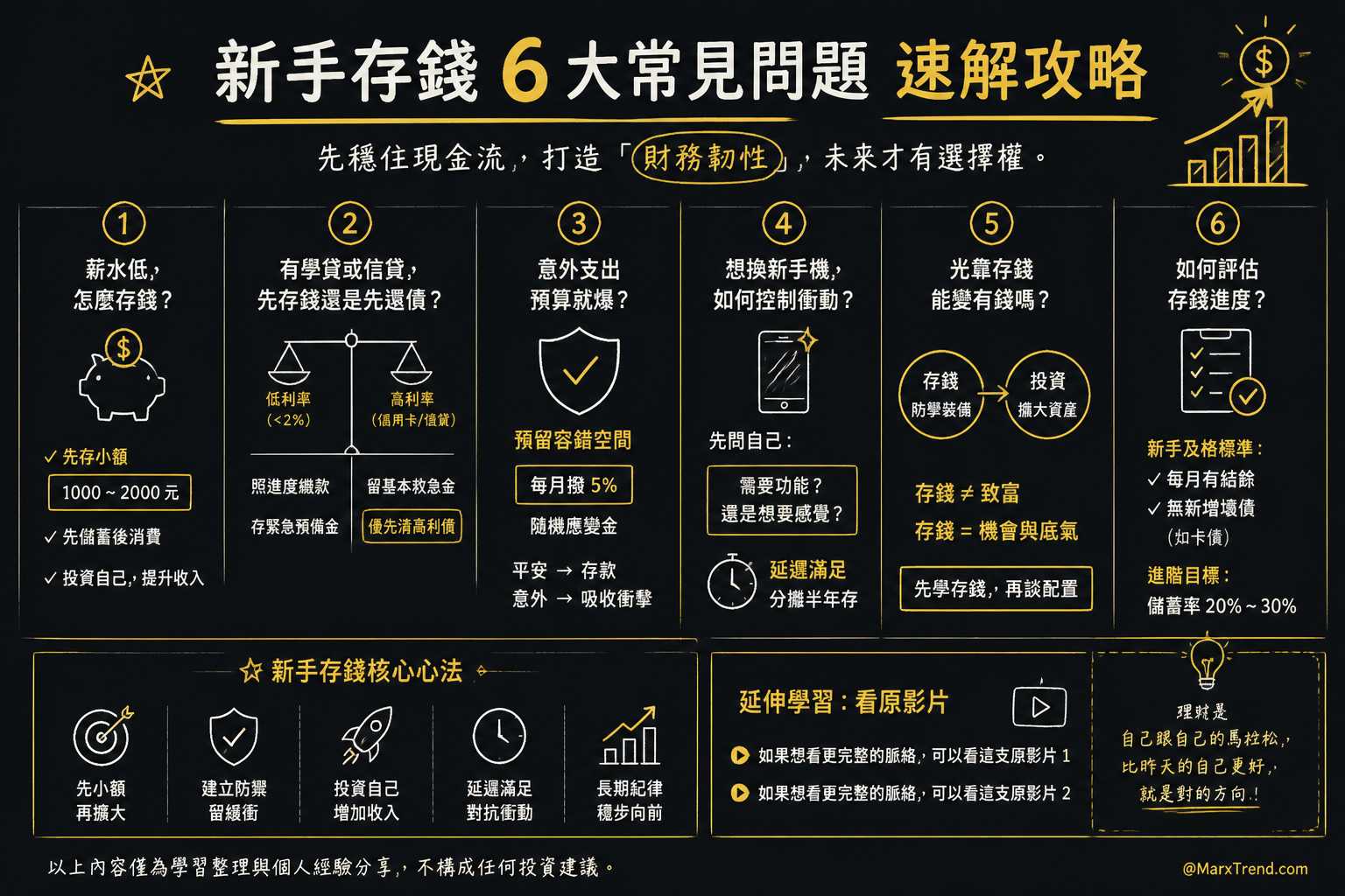 遇到存錢與理財的卡關我會這樣思考