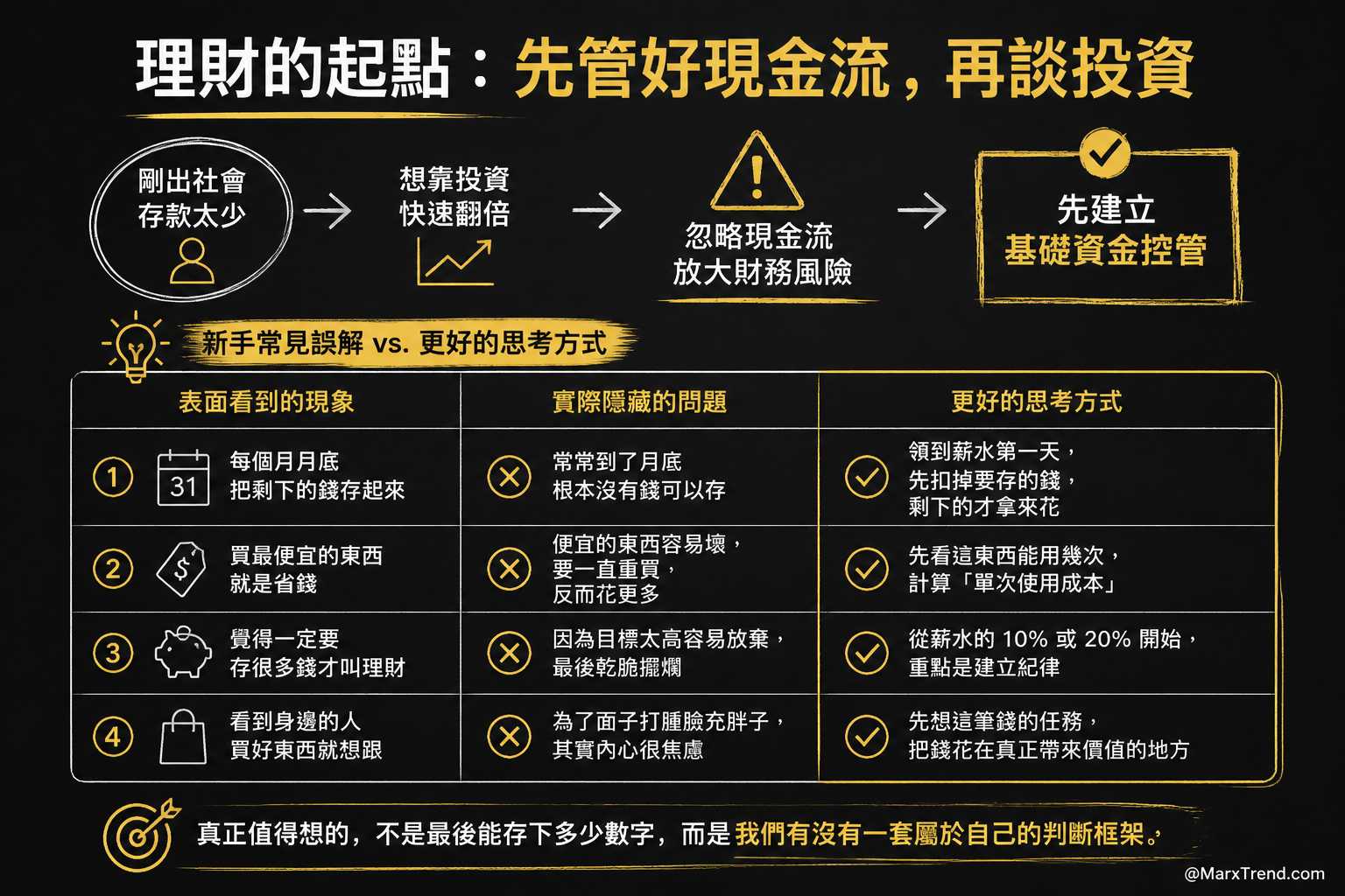 我的觀察從新手最常問錯的問題開始