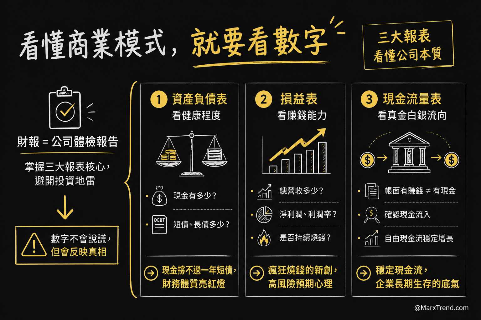 財報不是數學題而是企業的體檢報告