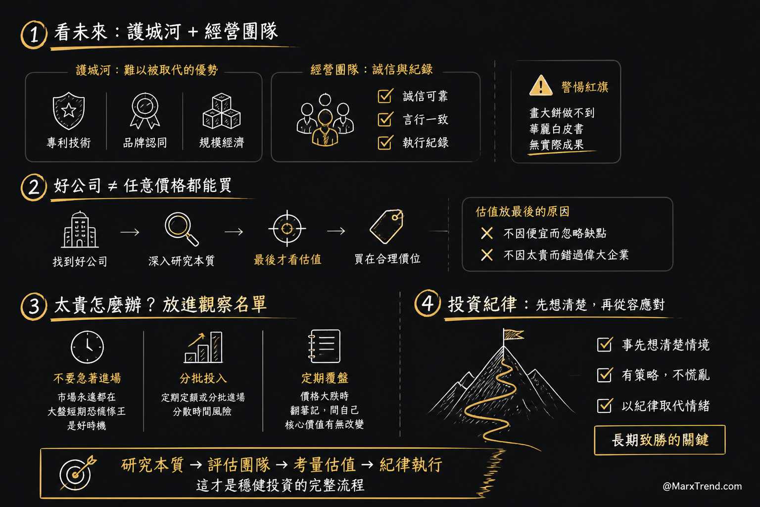 投資紀律不是硬撐而是事前想清楚