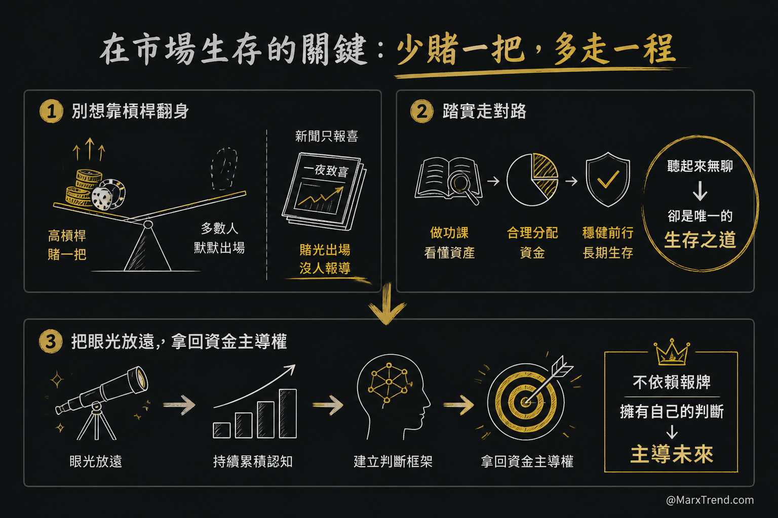 最後能留下來的是判斷框架