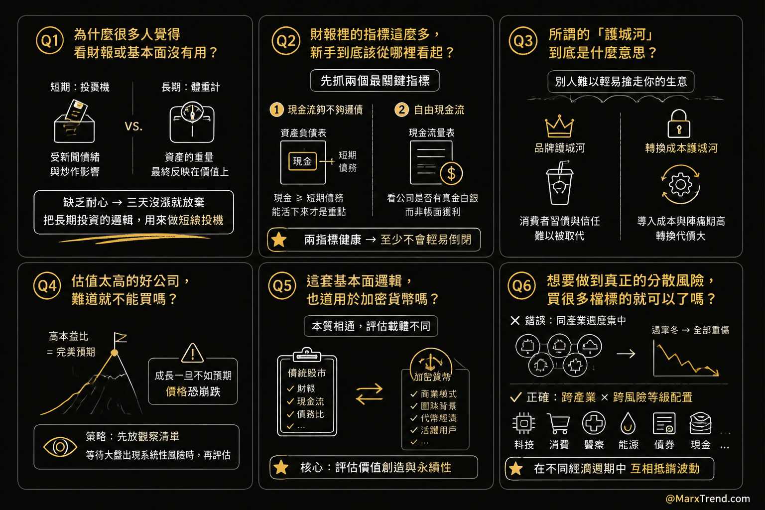 遇到投資卡關時我會這樣自我思考