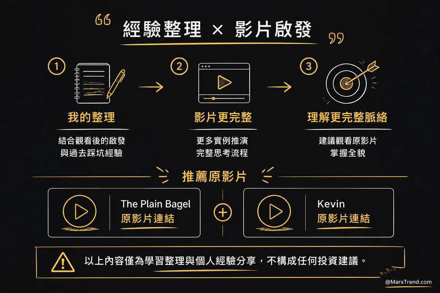 關於這套邏輯的完整脈絡