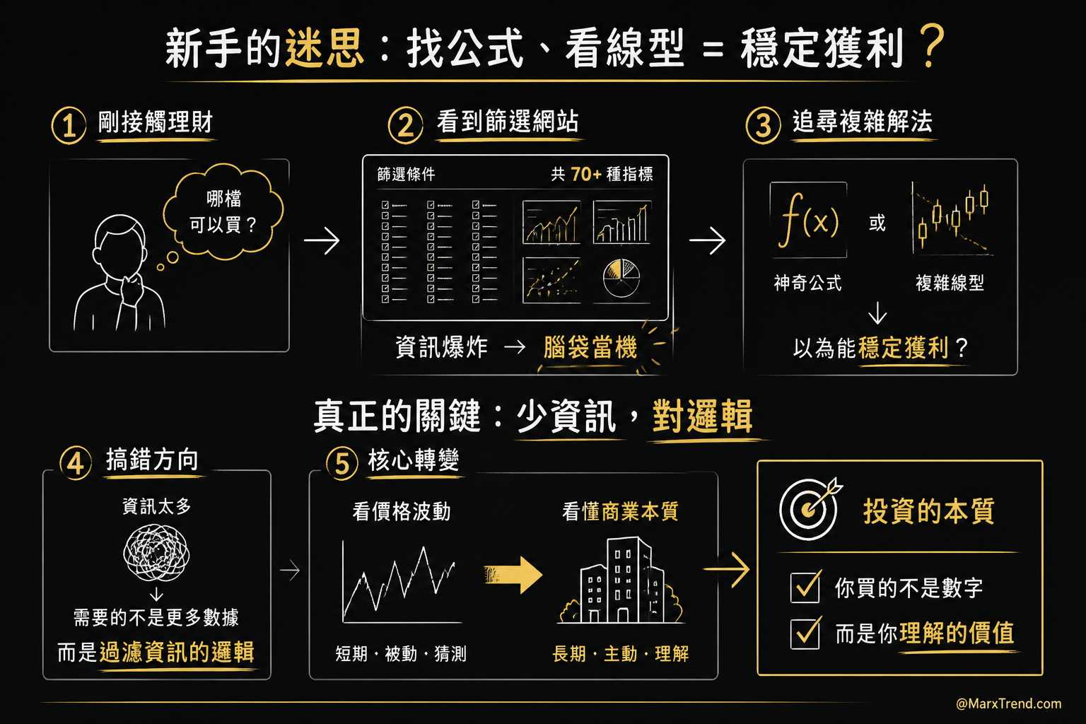 我的觀察從新手最常問錯的問題開始