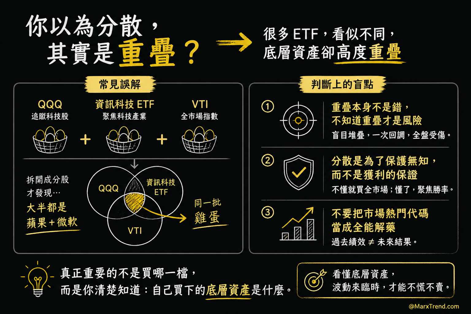 真正的風險管理不是盲目分散