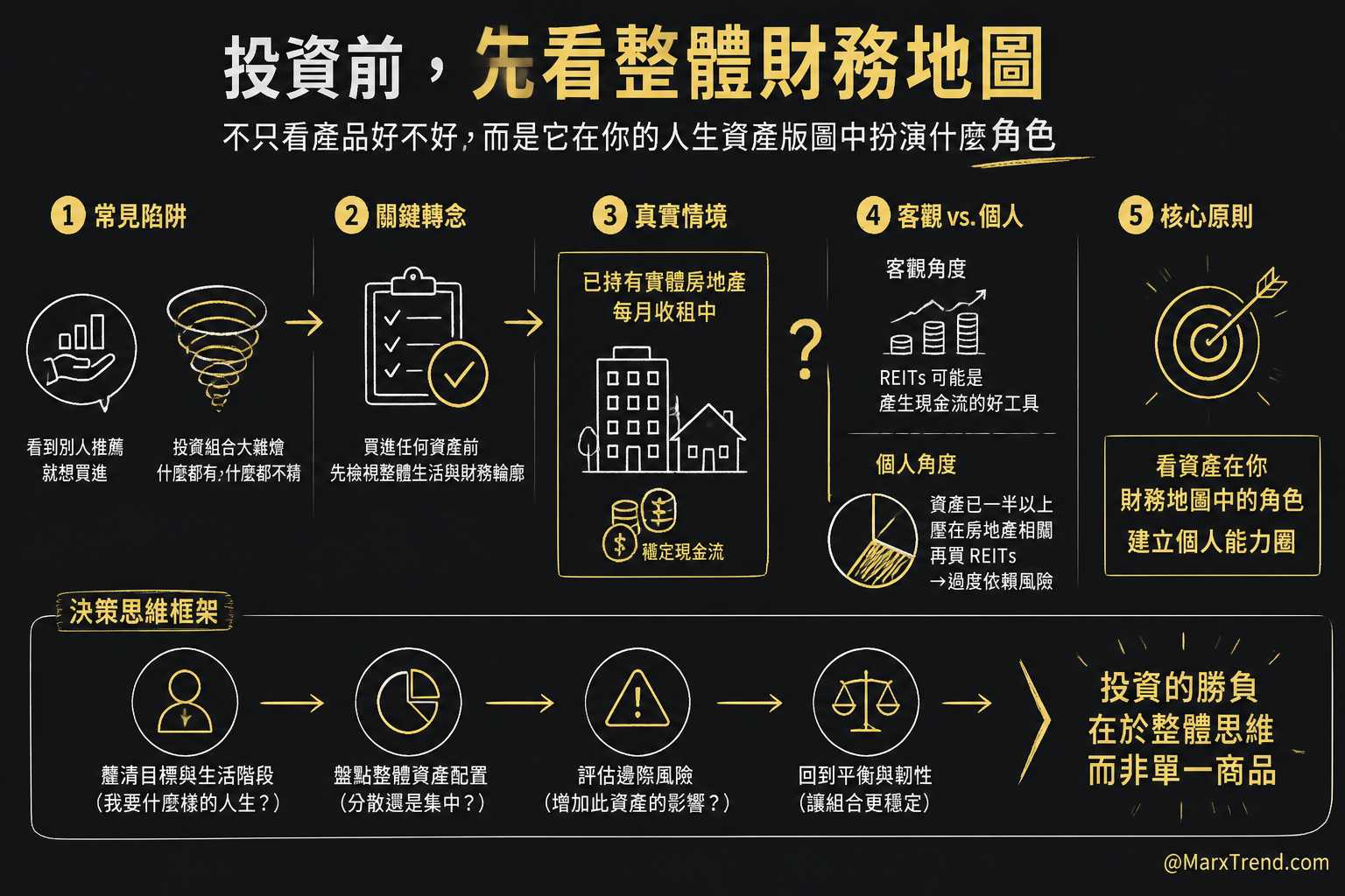 資產配置要先看懂每筆錢的任務