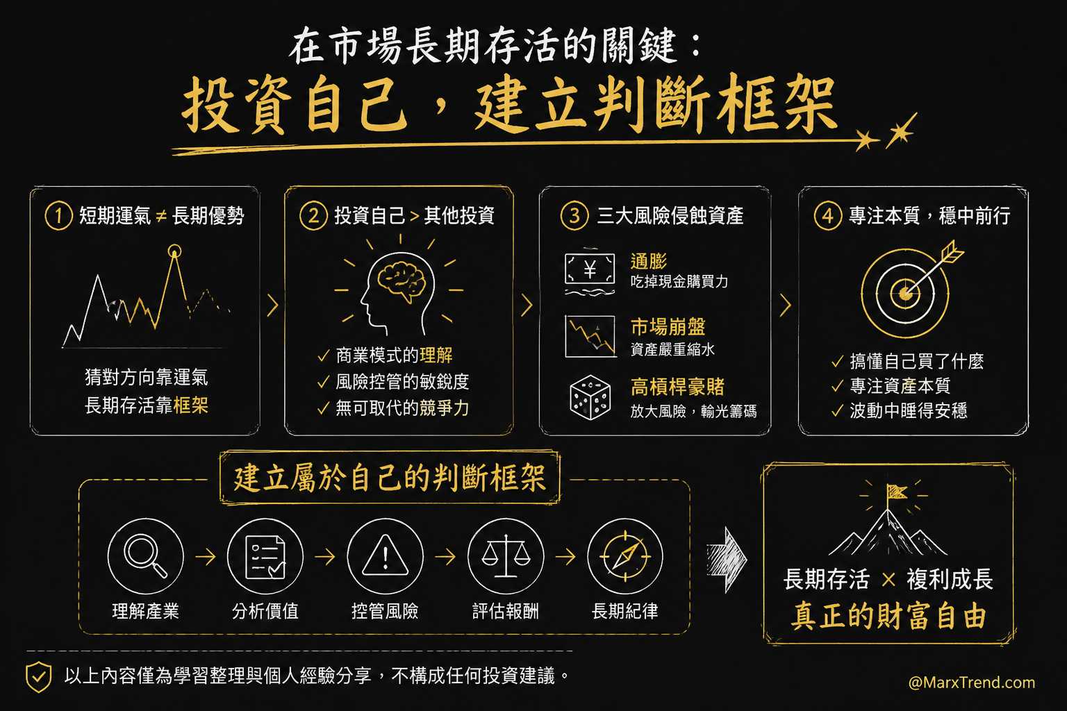 最後能留下來的是判斷框架
