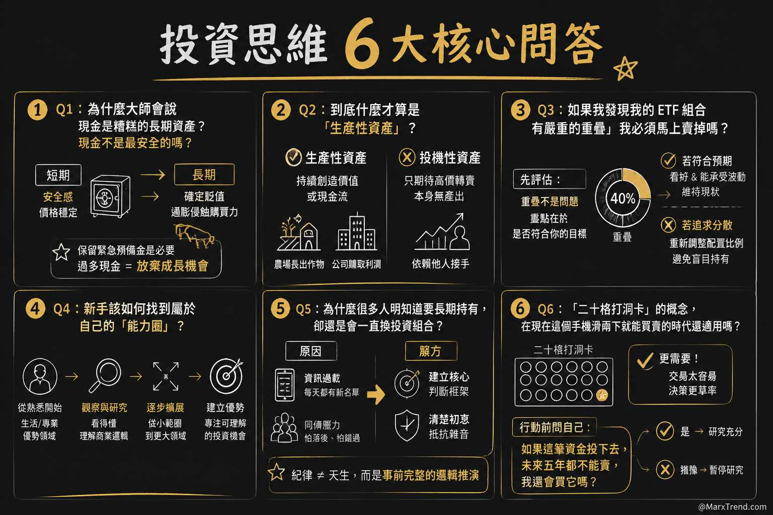 遇到這些情況,我通常會這樣自我對話