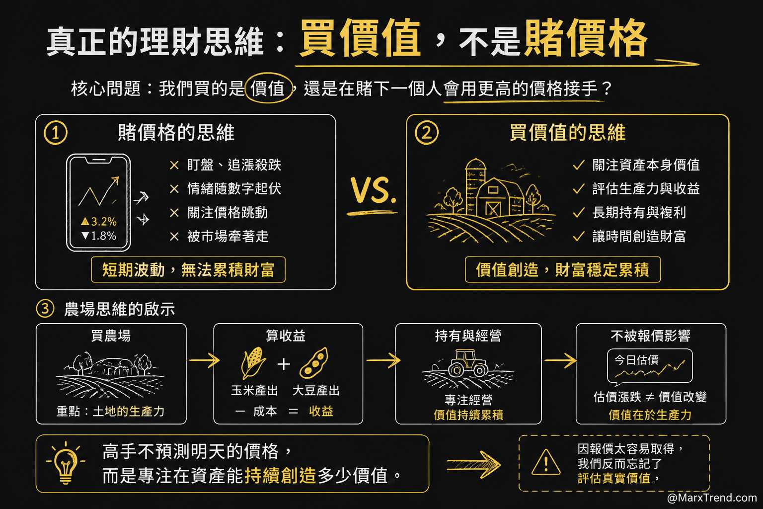 我的觀察從新手最常問錯的問題開始