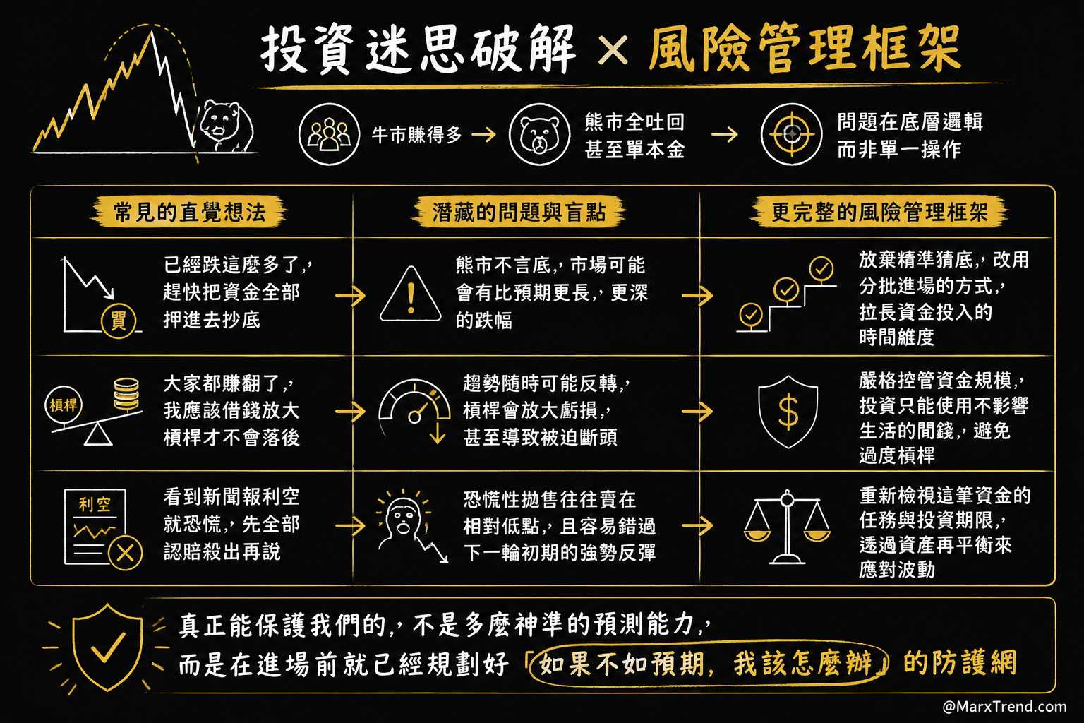 新手投資人最容易踩坑的盲點與避坑指南
