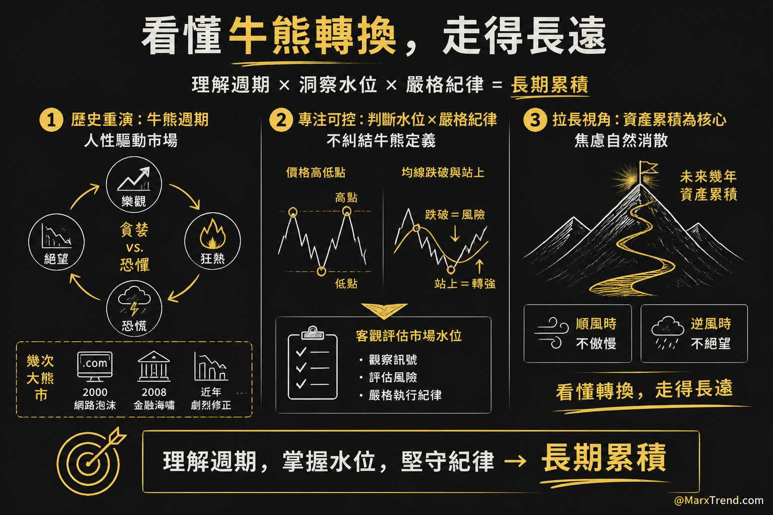 建立長期思維:看懂週期才能做好風險控管