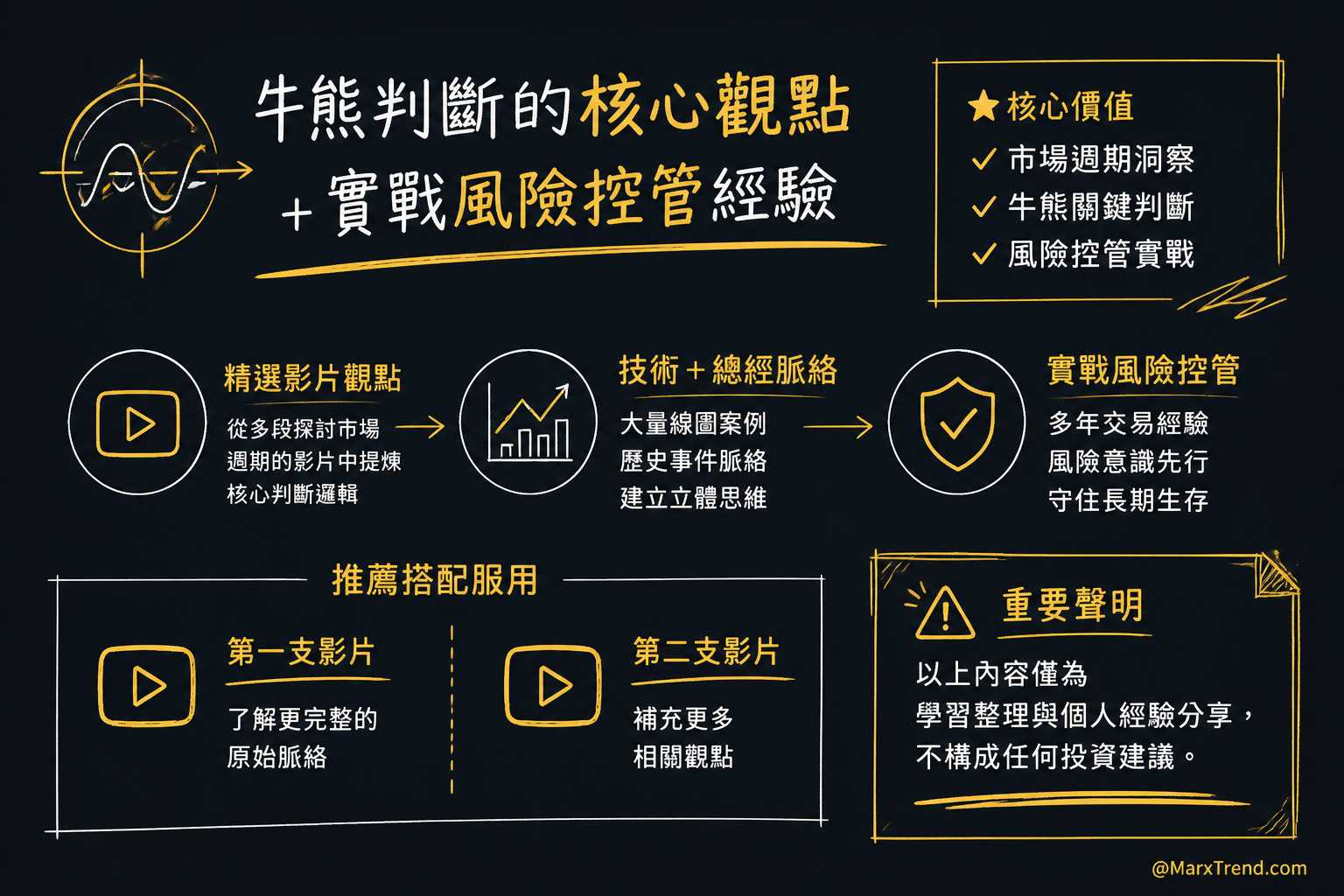 本篇文章參考的原影片脈絡