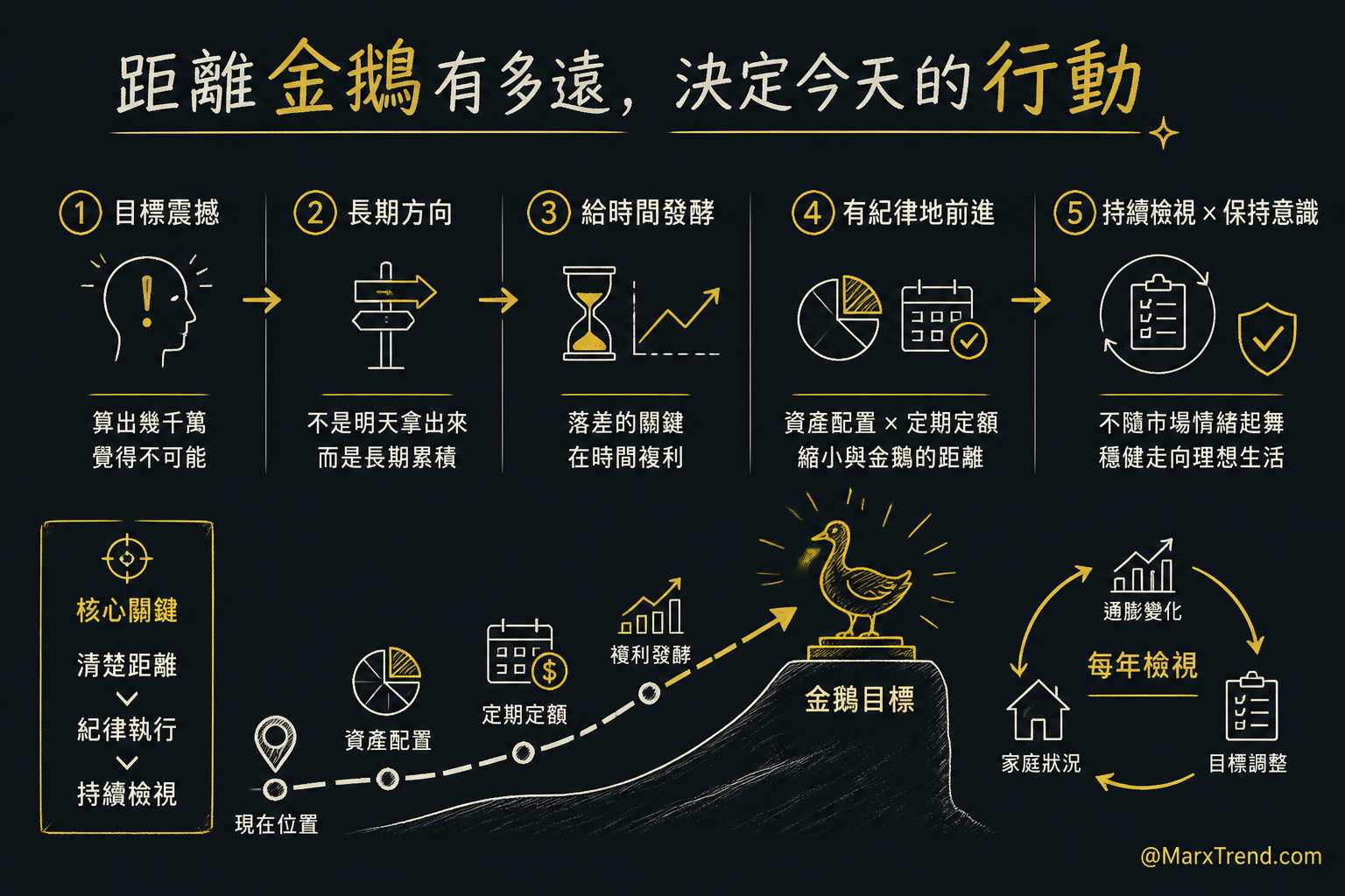面對目標差距時的務實心態調整