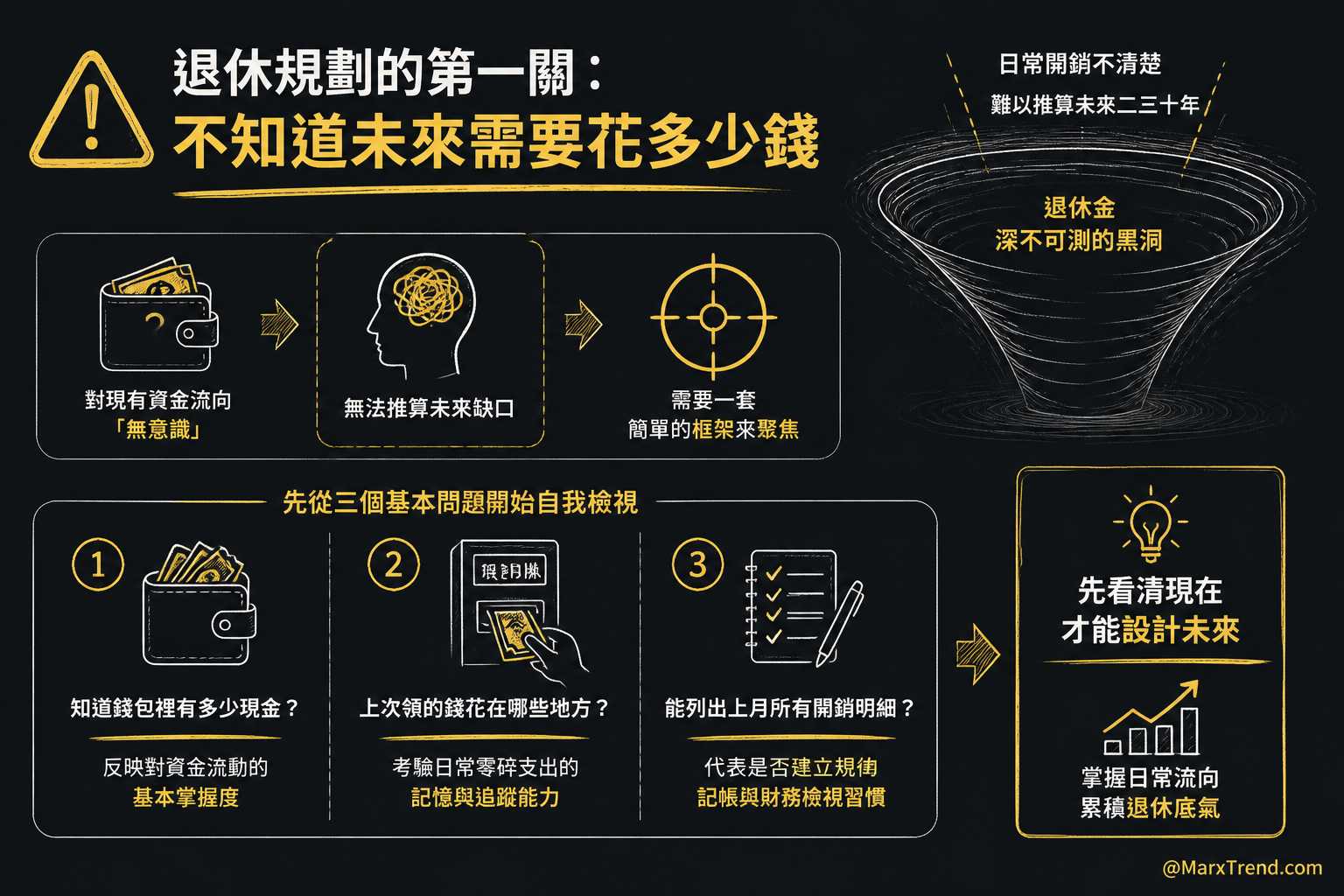 算不出退休金背後的財務盲點