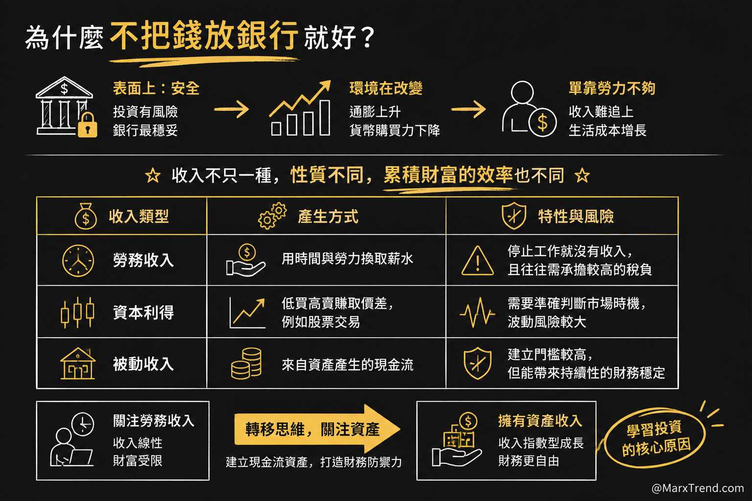 為什麼我們需要投資?應對通膨與建立資產的考量